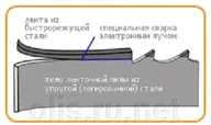 Биметаллические ленточные пилы Bahco